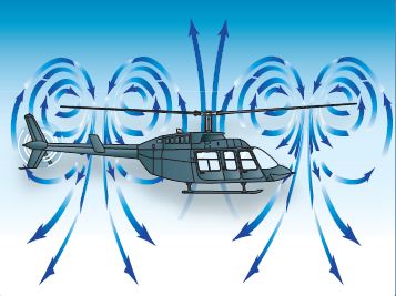 Figure 2: Vortex ring state